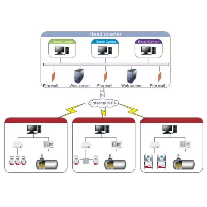 Kripflow Intelligent Fuel Management System