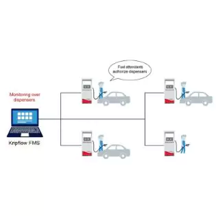 Fuel Management Systems